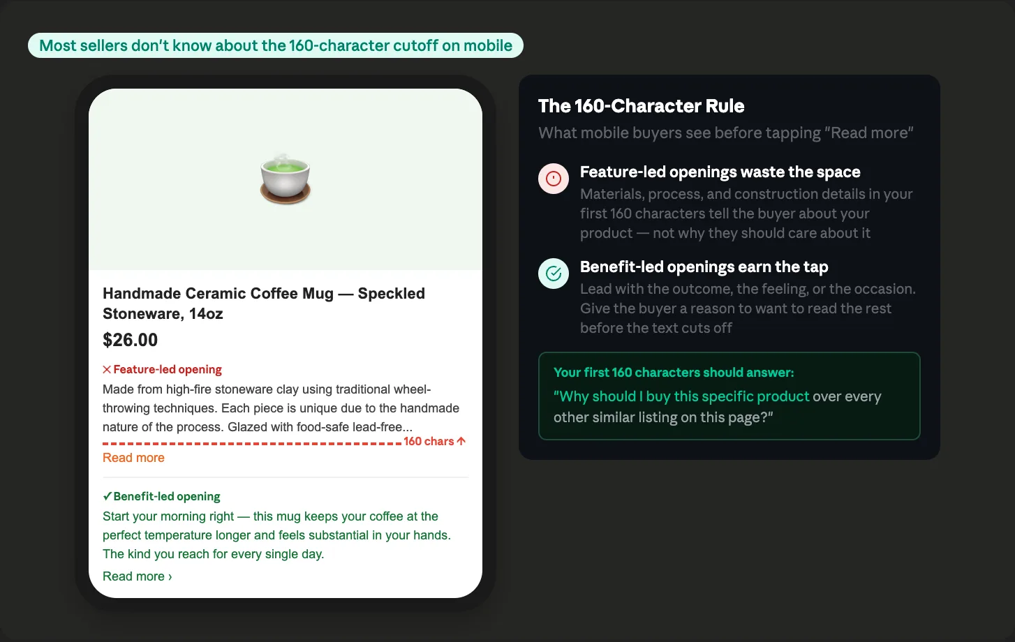 Mobile Etsy listing view showing description text truncated at 160 characters with a Read more button comparing a feature-led opening that wastes the visible space versus a benefit-led opening that earns the tap to read more