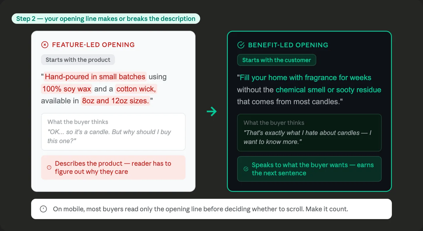 Side by side comparison of a feature-led product description opening and a benefit-led opening for the same soy candle, showing how benefit language speaks to customer desires while feature language leaves buyers wondering why they should care.